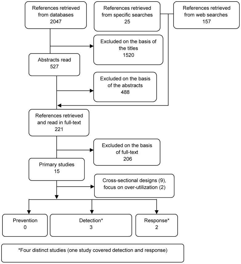 https://cdn.ncbi.nlm.nih.gov/pmc/blobs/45d8/3427314/69883e238f7d/pone.0041988.g001.jpg