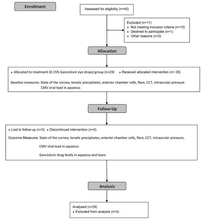https://cdn.ncbi.nlm.nih.gov/pmc/blobs/45d8/5788360/502b3eea026f/pone.0191850.g001.jpg