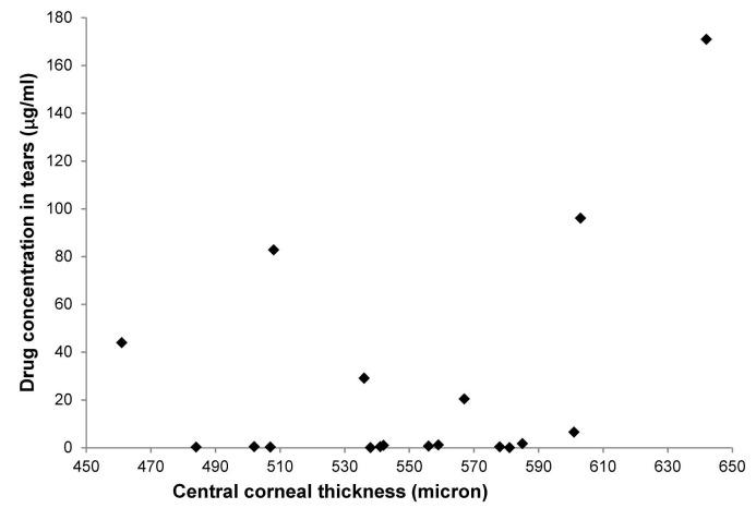 https://cdn.ncbi.nlm.nih.gov/pmc/blobs/45d8/5788360/90090695a75d/pone.0191850.g003.jpg