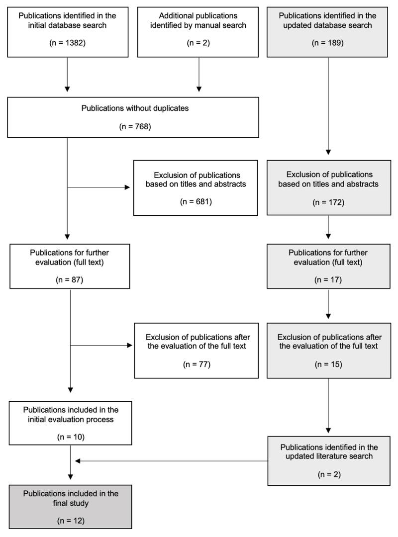 https://cdn.ncbi.nlm.nih.gov/pmc/blobs/45d9/10588522/eea6cfe1c557/pme-12-1-954-g1.jpg