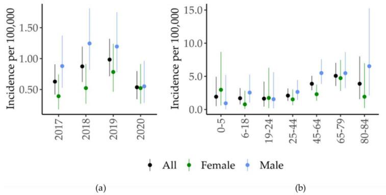 https://cdn.ncbi.nlm.nih.gov/pmc/blobs/45db/9740434/746c38242f53/ijerph-19-16047-g003.jpg