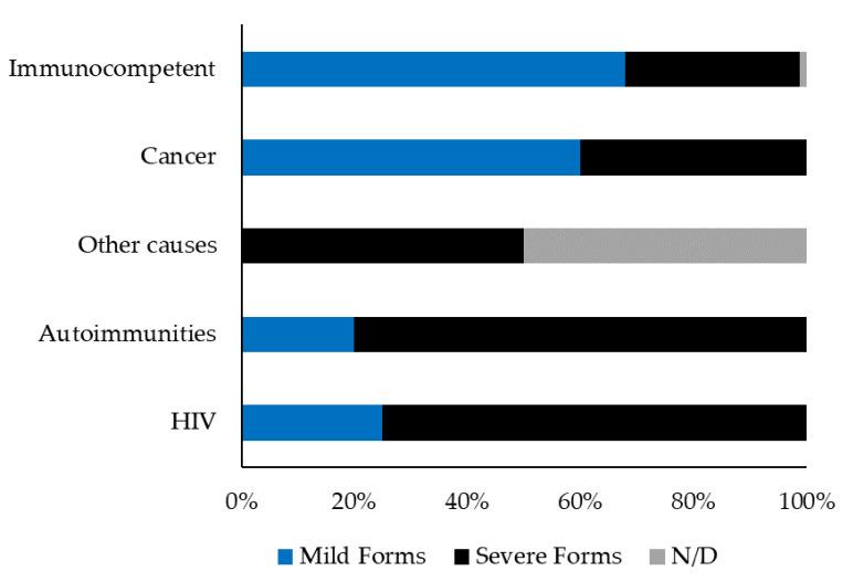 https://cdn.ncbi.nlm.nih.gov/pmc/blobs/45db/9740434/938e05bb0b68/ijerph-19-16047-g005.jpg