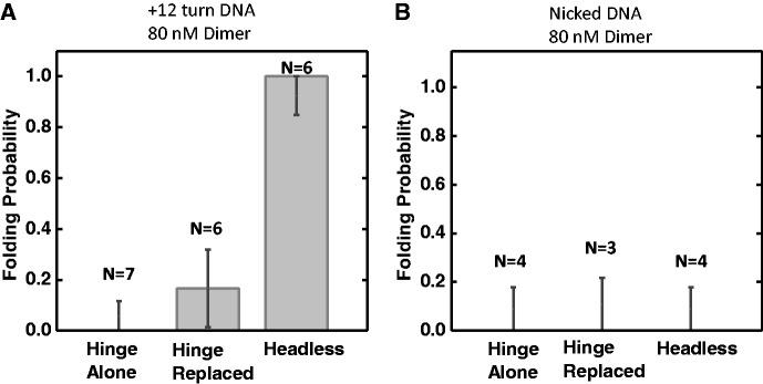 https://cdn.ncbi.nlm.nih.gov/pmc/blobs/45dc/3695518/1f46fa1c8a5c/gkt303f6p.jpg