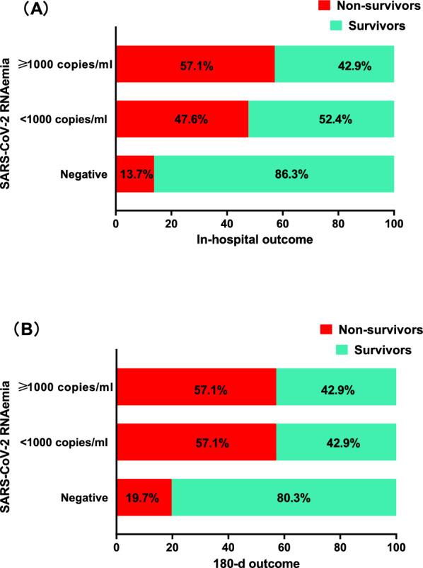 https://cdn.ncbi.nlm.nih.gov/pmc/blobs/45de/11457408/74b99dd60488/12985_2024_2526_Fig2_HTML.jpg