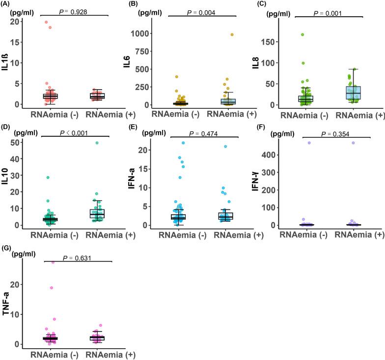 https://cdn.ncbi.nlm.nih.gov/pmc/blobs/45de/11457408/94f44e9aa099/12985_2024_2526_Fig3_HTML.jpg