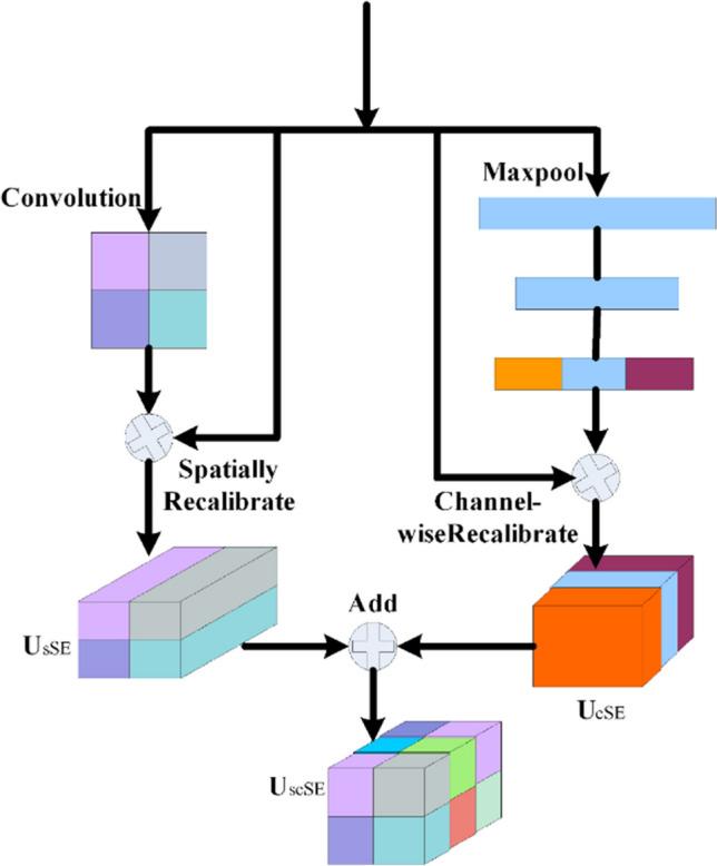 https://cdn.ncbi.nlm.nih.gov/pmc/blobs/45e0/11076390/30ba2d9a155e/11517_2024_3025_Fig5_HTML.jpg
