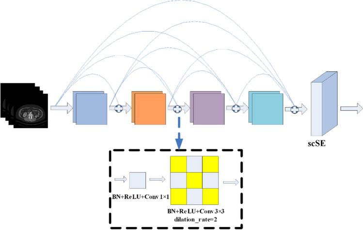 https://cdn.ncbi.nlm.nih.gov/pmc/blobs/45e0/11076390/6b42bf066d08/11517_2024_3025_Fig8_HTML.jpg