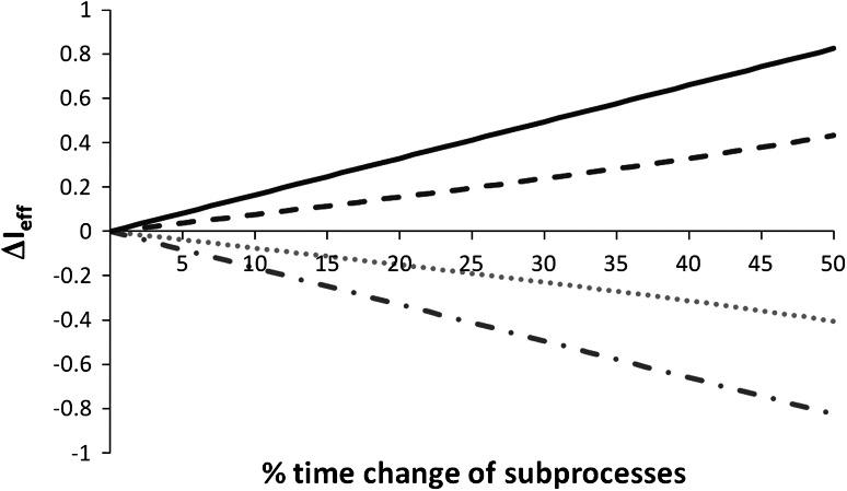 https://cdn.ncbi.nlm.nih.gov/pmc/blobs/45e0/4363516/2076c61f97d3/415_2014_7581_Fig1_HTML.jpg