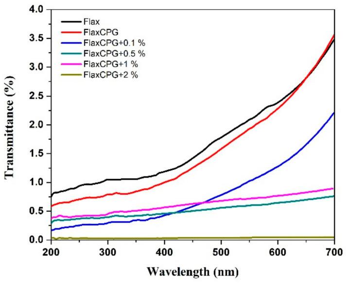 https://cdn.ncbi.nlm.nih.gov/pmc/blobs/45e1/7600018/0b6fc677ccc9/polymers-12-02189-g011.jpg