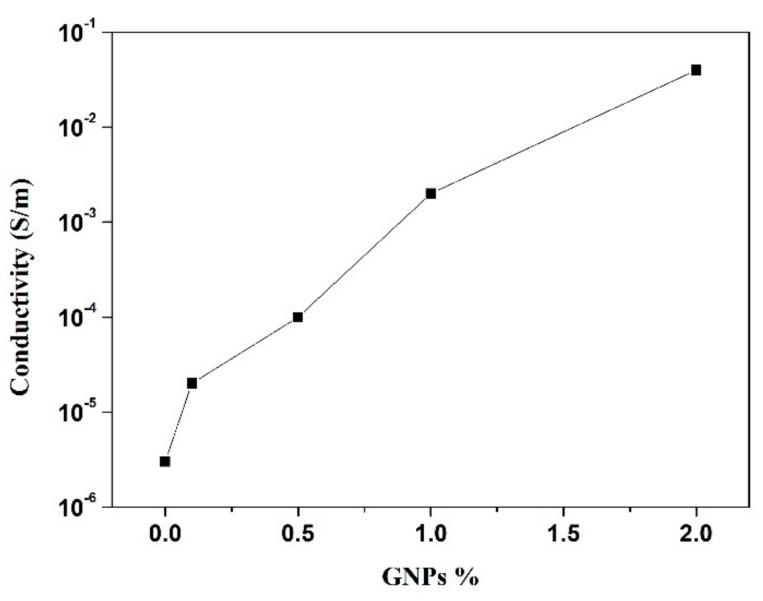 https://cdn.ncbi.nlm.nih.gov/pmc/blobs/45e1/7600018/280902aabaf1/polymers-12-02189-g007.jpg