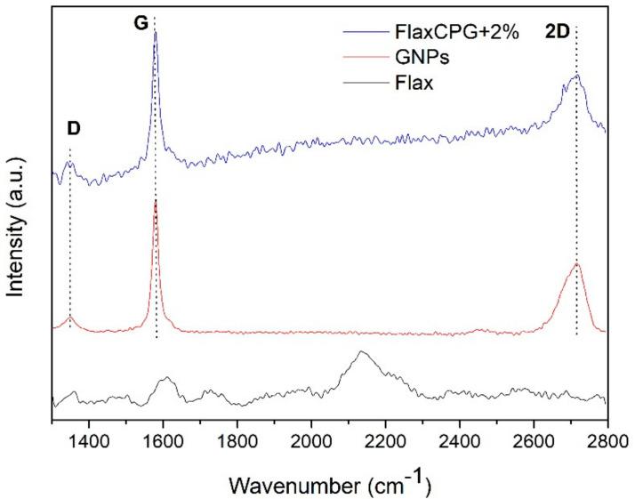 https://cdn.ncbi.nlm.nih.gov/pmc/blobs/45e1/7600018/8a5fbeaa3ccf/polymers-12-02189-g005.jpg