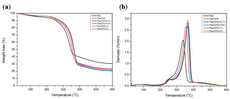 https://cdn.ncbi.nlm.nih.gov/pmc/blobs/45e1/7600018/a727bdc908cc/polymers-12-02189-g004.jpg