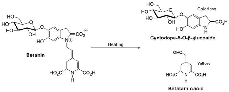 https://cdn.ncbi.nlm.nih.gov/pmc/blobs/45e5/12073474/4c57541c6215/molecules-30-01928-g002.jpg