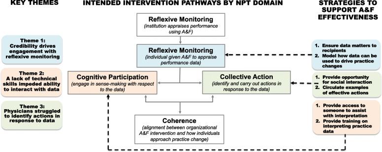 https://cdn.ncbi.nlm.nih.gov/pmc/blobs/45e5/7891166/863ec221809d/13012_2021_1088_Fig1_HTML.jpg