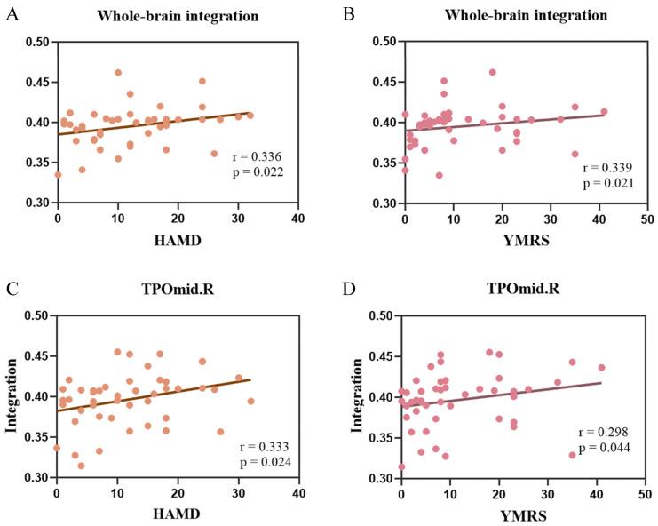 https://cdn.ncbi.nlm.nih.gov/pmc/blobs/45e8/11430687/fe3c4871acd9/brainsci-14-00935-g006.jpg