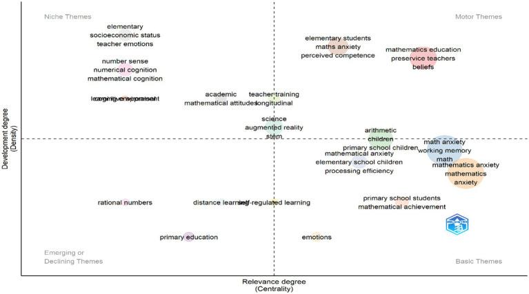 https://cdn.ncbi.nlm.nih.gov/pmc/blobs/45e8/12369395/921ef39f7e34/fpsyg-16-1545556-g005.jpg