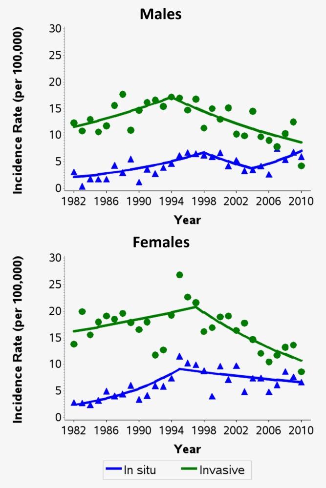 https://cdn.ncbi.nlm.nih.gov/pmc/blobs/45e8/4277328/208d6b0917b3/ijc0136-0603-f1.jpg