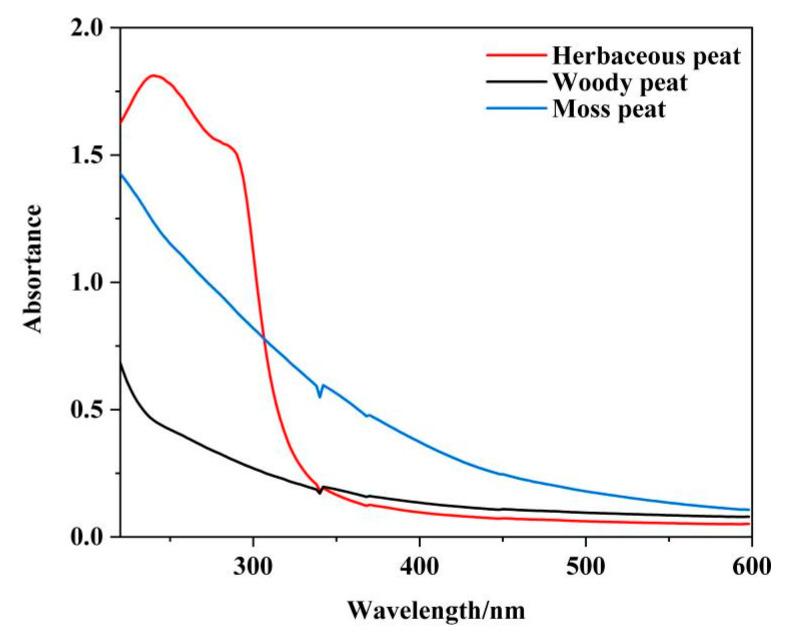 https://cdn.ncbi.nlm.nih.gov/pmc/blobs/45eb/10574745/e2daeae70936/molecules-28-06780-g002.jpg