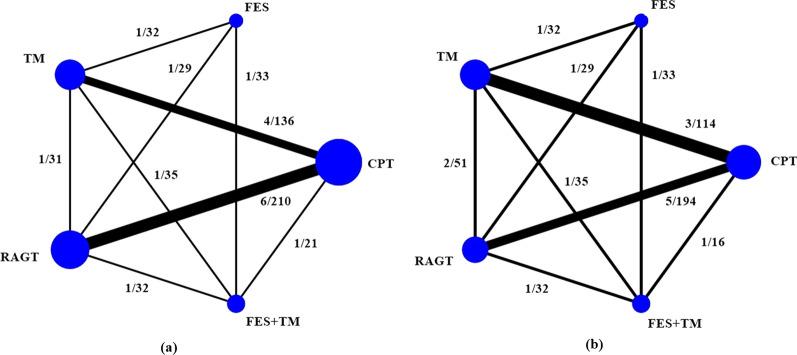 https://cdn.ncbi.nlm.nih.gov/pmc/blobs/45eb/9869518/1a968ad85efd/13018_2022_3459_Fig3_HTML.jpg