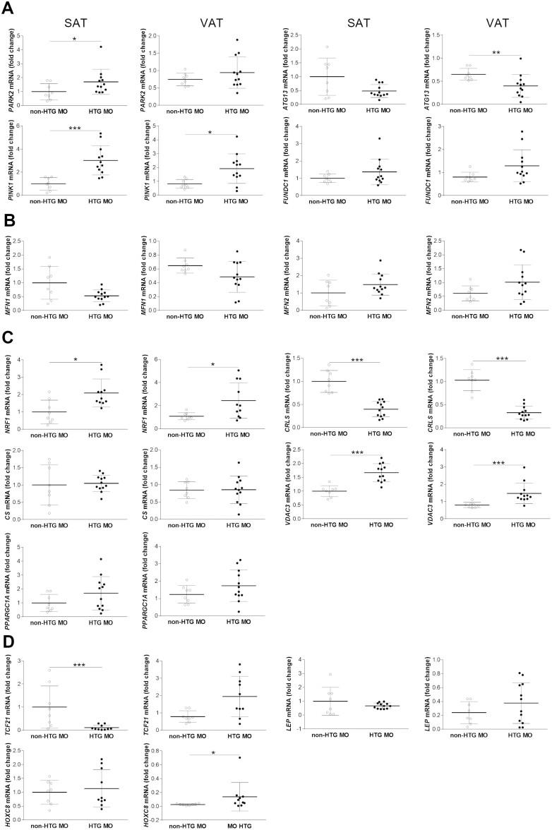 https://cdn.ncbi.nlm.nih.gov/pmc/blobs/45ec/9282366/3e326c61046c/dgac332f0001.jpg