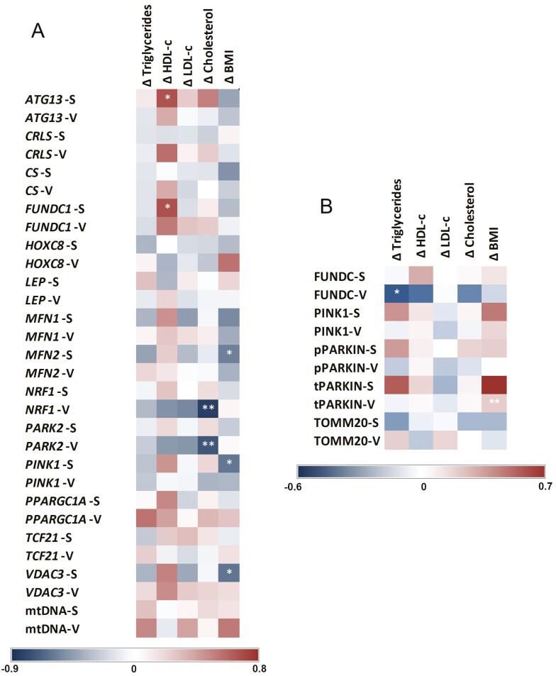 https://cdn.ncbi.nlm.nih.gov/pmc/blobs/45ec/9282366/864be9a4312d/dgac332f0007.jpg
