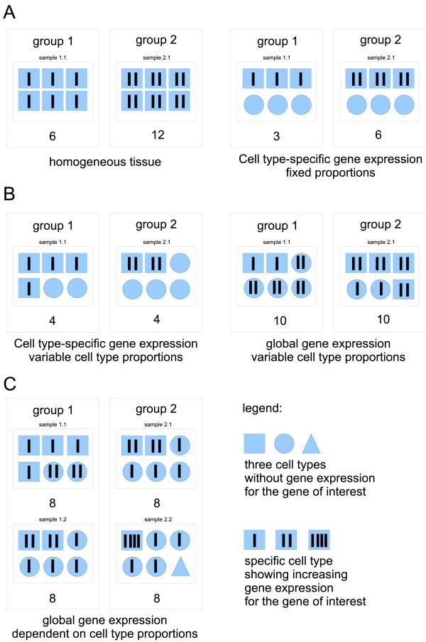 https://cdn.ncbi.nlm.nih.gov/pmc/blobs/45ed/3098067/c1e6ea863cb6/1471-2105-11-27-2.jpg