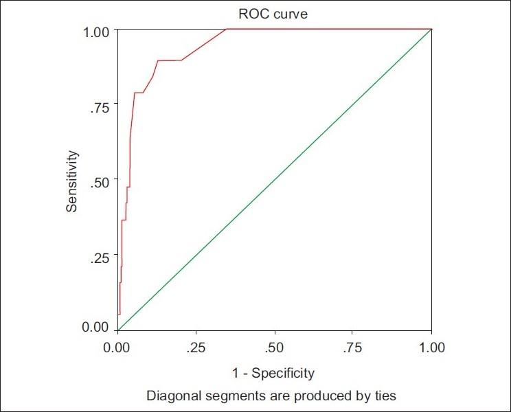 https://cdn.ncbi.nlm.nih.gov/pmc/blobs/45ef/3221177/e980cc19f654/IJPsy-53-218-g004.jpg