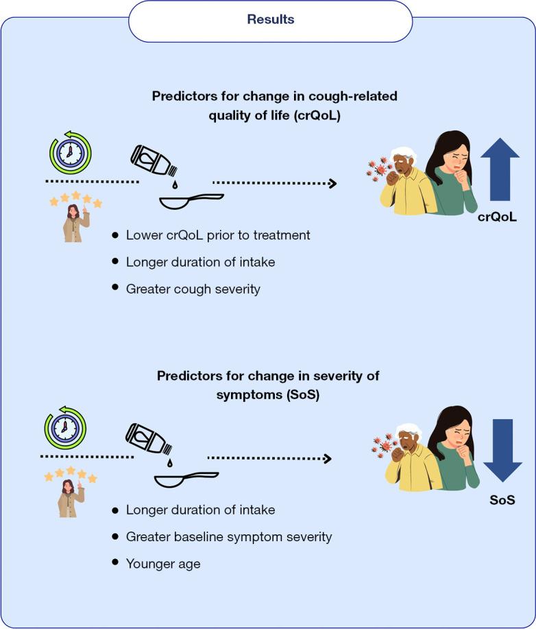 https://cdn.ncbi.nlm.nih.gov/pmc/blobs/45f0/12340311/a7bcabd9cdf2/jtd-17-07-4600-f1.jpg