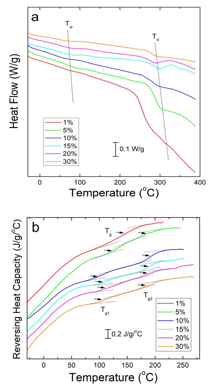 https://cdn.ncbi.nlm.nih.gov/pmc/blobs/45f2/7461119/cb61516c2bac/ijms-21-05780-g003.jpg