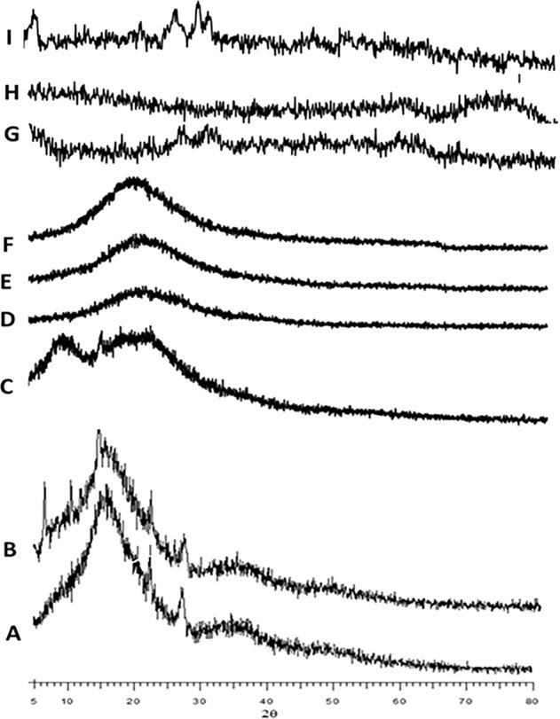 https://cdn.ncbi.nlm.nih.gov/pmc/blobs/45f4/6946659/5653665c1b5f/41419_2019_2182_Fig3_HTML.jpg