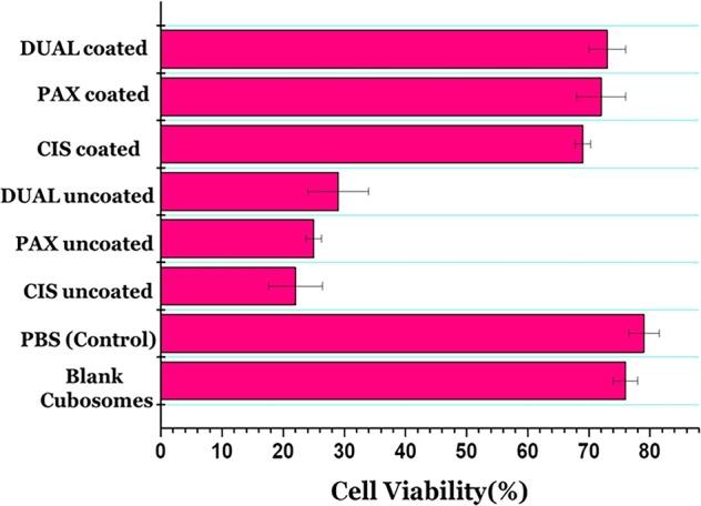 https://cdn.ncbi.nlm.nih.gov/pmc/blobs/45f4/6946659/a58d7fece245/41419_2019_2182_Fig6_HTML.jpg