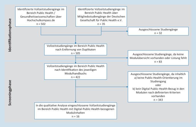 https://cdn.ncbi.nlm.nih.gov/pmc/blobs/45f6/10927875/581219d92289/103_2024_3844_Fig2_HTML.jpg