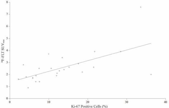 https://cdn.ncbi.nlm.nih.gov/pmc/blobs/45f6/4937709/0bee102e6221/AOJNMB-2-3-g003.jpg