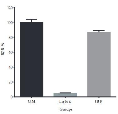 https://cdn.ncbi.nlm.nih.gov/pmc/blobs/45f6/6911261/8d489c9d1c3a/turkjbio-43-360-fig006.jpg
