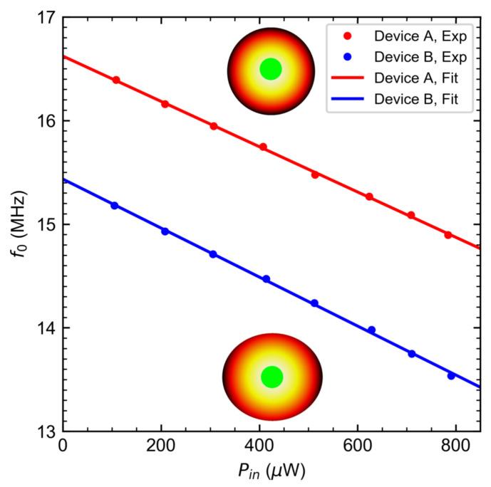 https://cdn.ncbi.nlm.nih.gov/pmc/blobs/45f6/9370576/673fc223fe13/nanomaterials-12-02675-g002.jpg