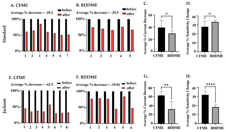 https://cdn.ncbi.nlm.nih.gov/pmc/blobs/45f7/10296319/51408bd39e78/biosensors-13-00576-g006.jpg