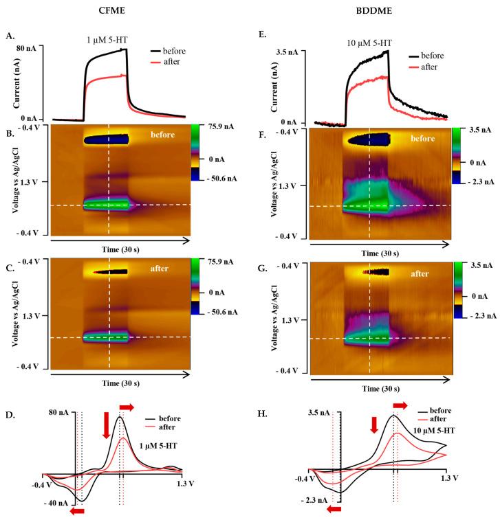 https://cdn.ncbi.nlm.nih.gov/pmc/blobs/45f7/10296319/a91ffa73fed4/biosensors-13-00576-g003.jpg
