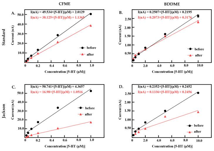 https://cdn.ncbi.nlm.nih.gov/pmc/blobs/45f7/10296319/f05964004a34/biosensors-13-00576-g005.jpg