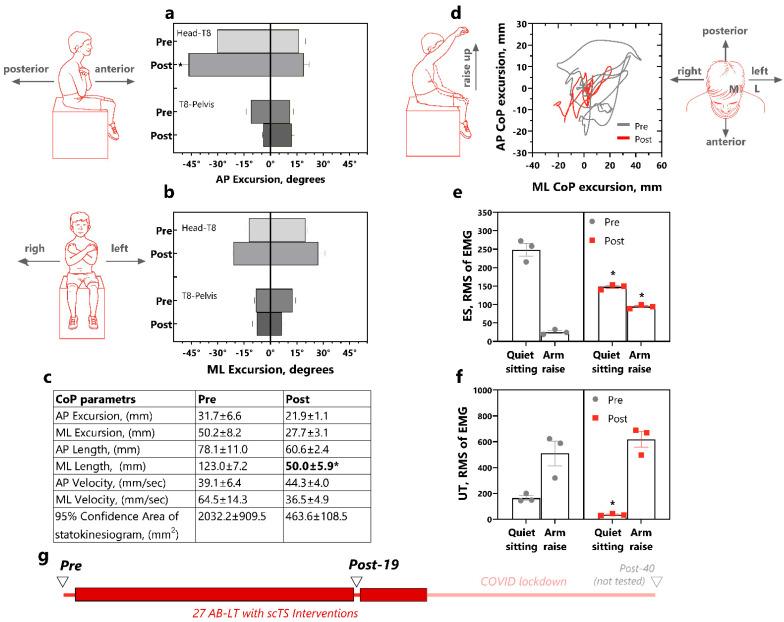 https://cdn.ncbi.nlm.nih.gov/pmc/blobs/45f8/12293838/45a8c17c6662/children-12-00817-g005.jpg