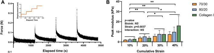 https://cdn.ncbi.nlm.nih.gov/pmc/blobs/45f9/8602093/be33dbc643ef/fbioe-09-766399-g009.jpg