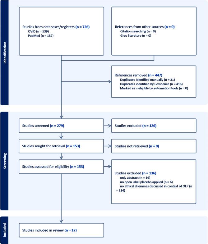 https://cdn.ncbi.nlm.nih.gov/pmc/blobs/45fa/11986115/f50c405cb9f7/41598_2025_96425_Fig1_HTML.jpg
