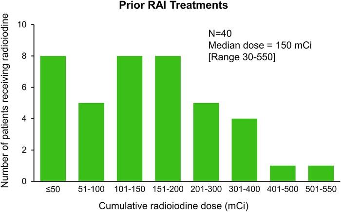 https://cdn.ncbi.nlm.nih.gov/pmc/blobs/45fb/10949354/4443bd2c8308/bvae037f1.jpg