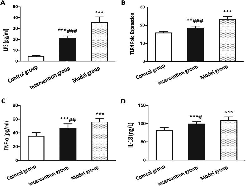 https://cdn.ncbi.nlm.nih.gov/pmc/blobs/45fe/5368635/7a46e23338d5/srep45176-f7.jpg