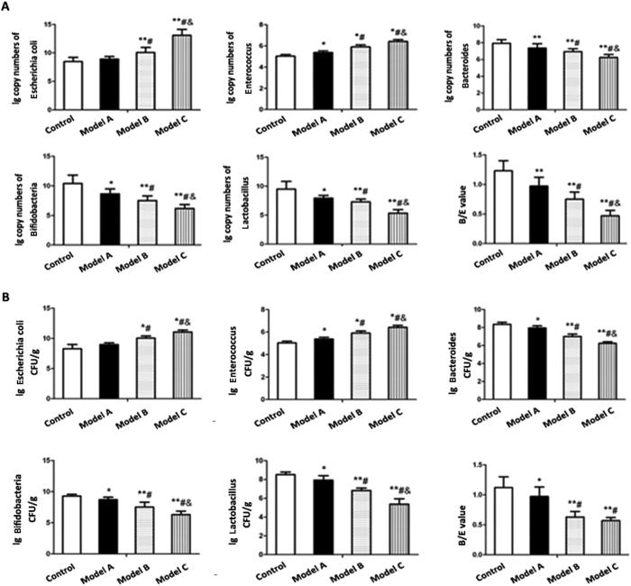 https://cdn.ncbi.nlm.nih.gov/pmc/blobs/45fe/5368635/a69a6656ba76/srep45176-f2.jpg