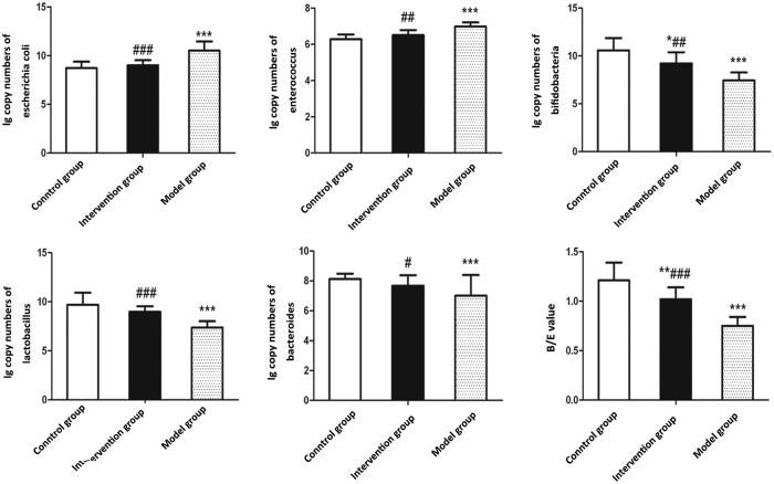 https://cdn.ncbi.nlm.nih.gov/pmc/blobs/45fe/5368635/c2a1d3a73663/srep45176-f5.jpg