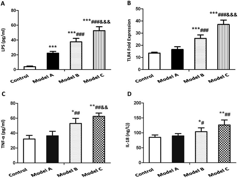 https://cdn.ncbi.nlm.nih.gov/pmc/blobs/45fe/5368635/e0d41dde4c9d/srep45176-f3.jpg