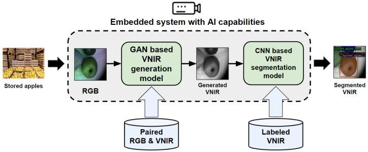 https://cdn.ncbi.nlm.nih.gov/pmc/blobs/4601/10378337/d67df5a53f0c/entropy-25-00987-g001.jpg