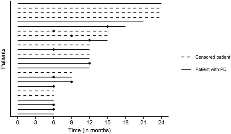 https://cdn.ncbi.nlm.nih.gov/pmc/blobs/4604/6764928/74e222ce91d5/11060_2019_3249_Fig1_HTML.jpg