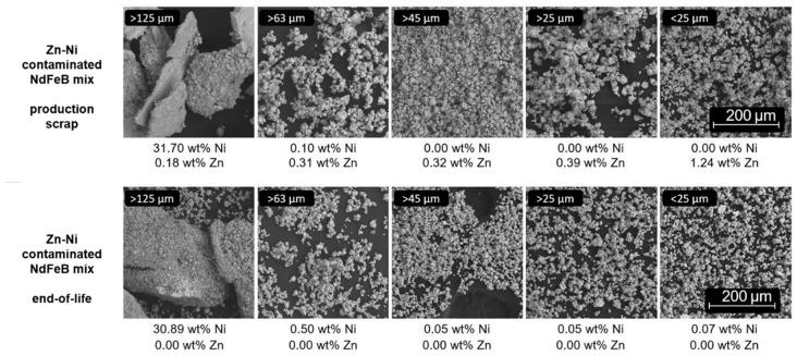 https://cdn.ncbi.nlm.nih.gov/pmc/blobs/4605/11172457/004de043318a/materials-17-02487-g005.jpg
