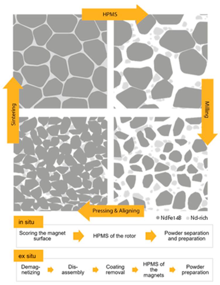 https://cdn.ncbi.nlm.nih.gov/pmc/blobs/4605/11172457/f92ab607d969/materials-17-02487-g001.jpg